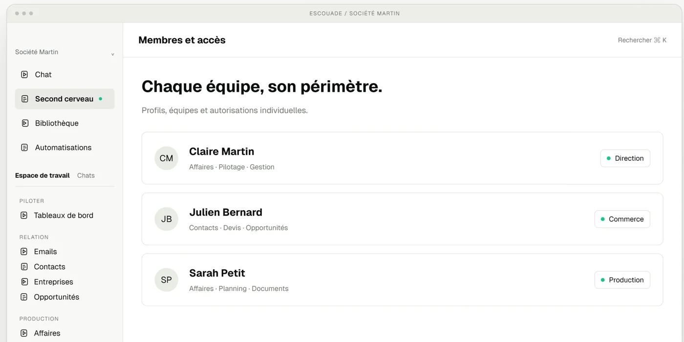 Membres et accès : un profil par personne, un périmètre par équipe.